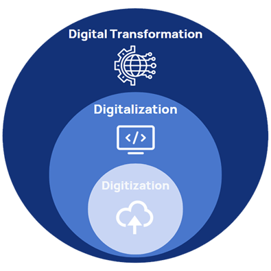digital-transformation-venn-diagram-graphic-2