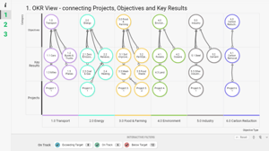 okr-and-kpi-sharpcloud-story