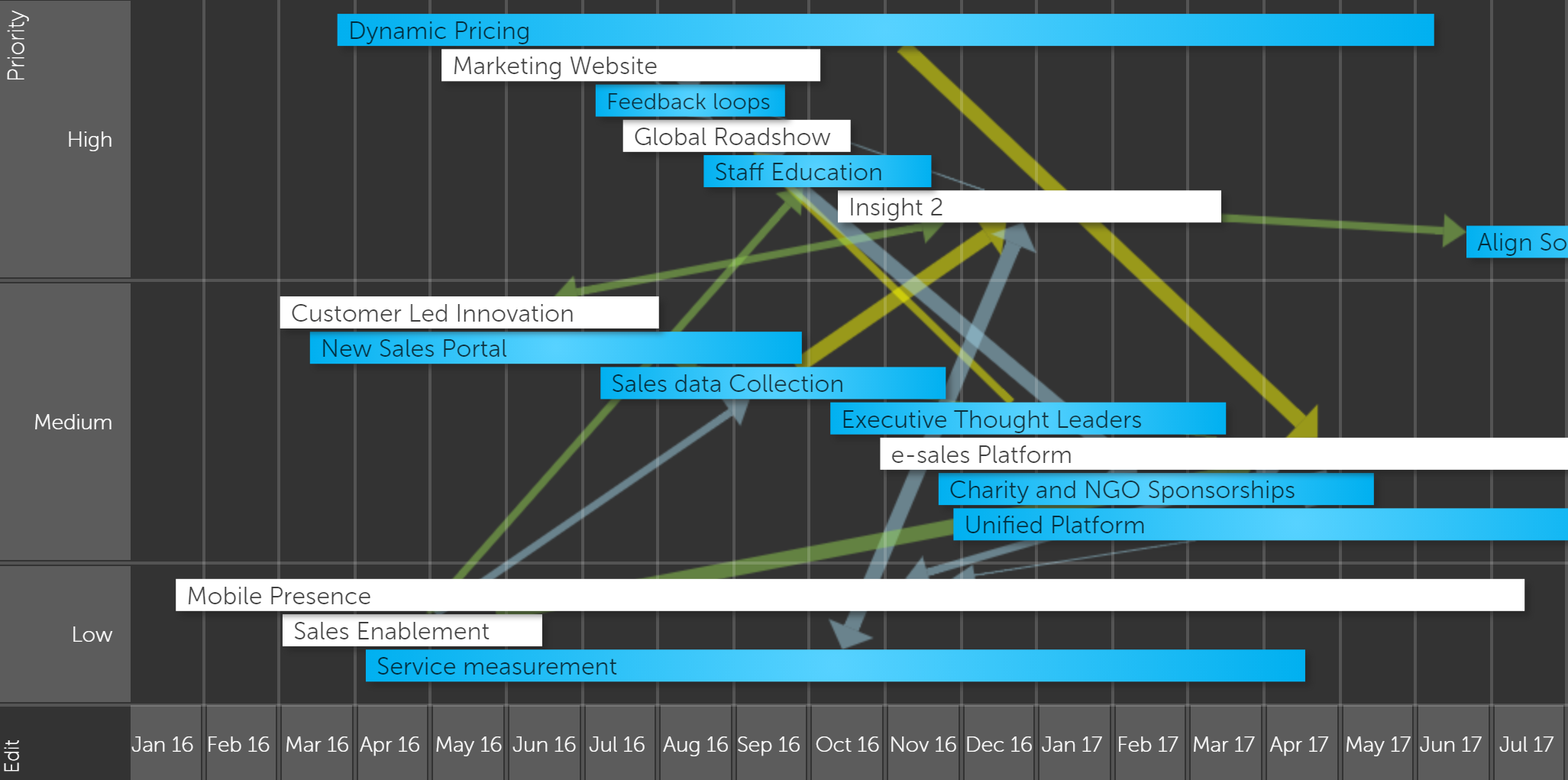 rel_timeline1