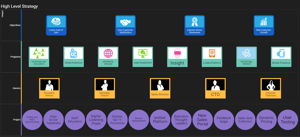 sharpcloud-story-new-item-shapes