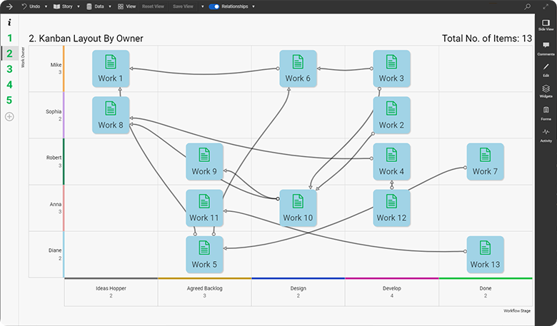 Retrospective example in SharpCloud-1