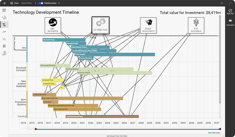 Roadmapping Use Case Hero