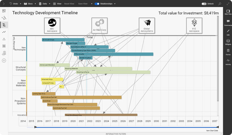 Technology Development Timeline - Roadmapping with SharpCloud