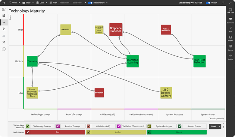 Technology Maturity view (2)-1