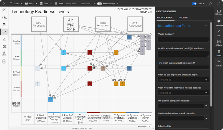 Technology Readiness Levels-2