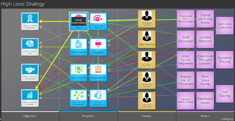 Relationships view A